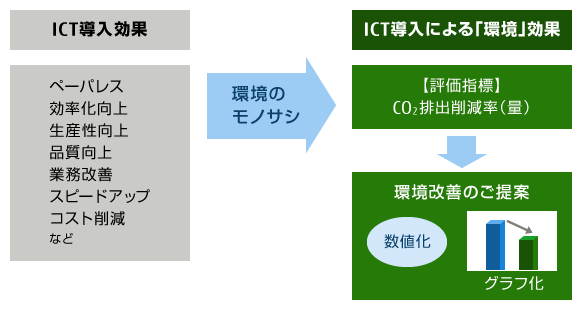 環境影響評価の基本的な考え方の概要図