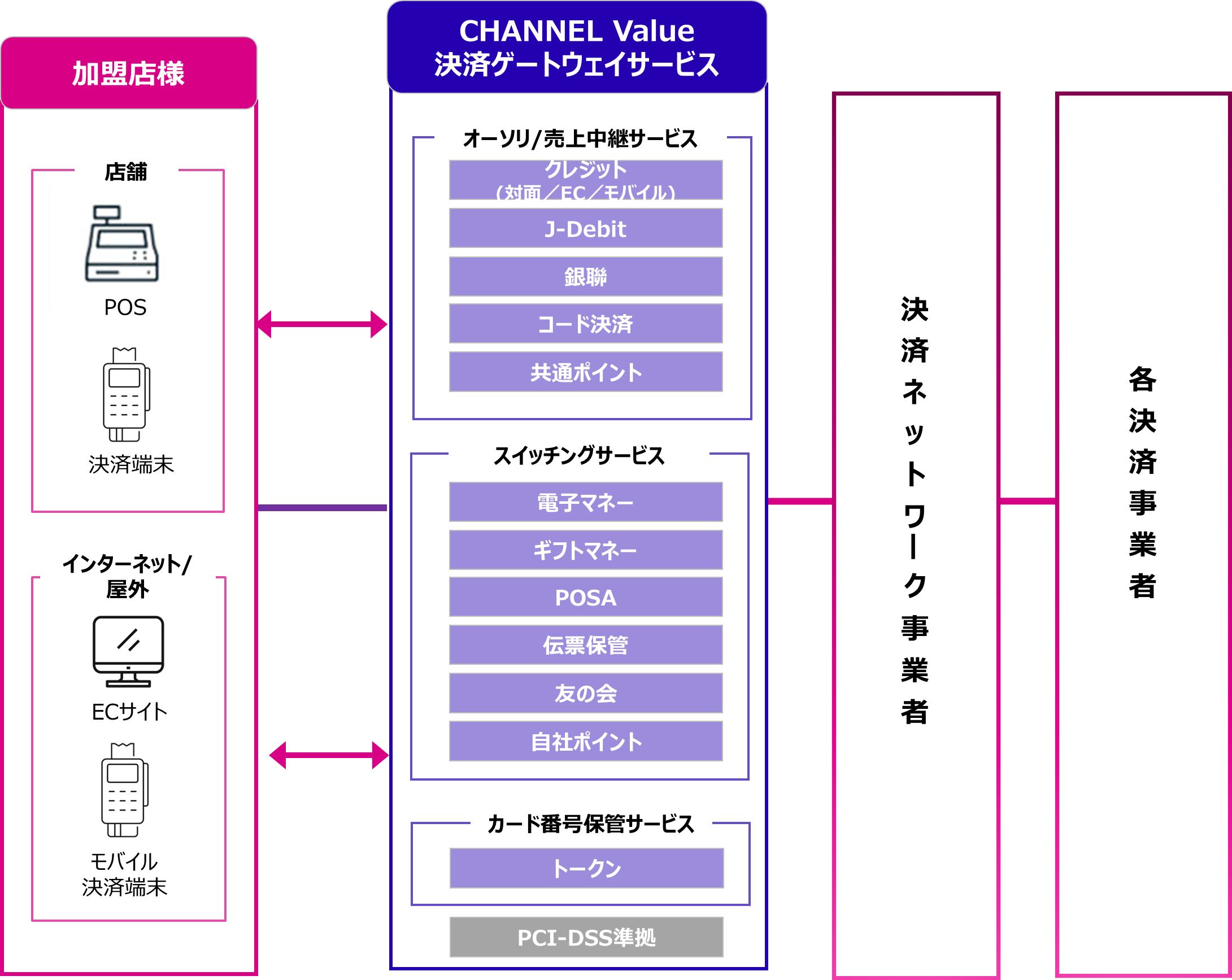 CHANNELValueサービス概要