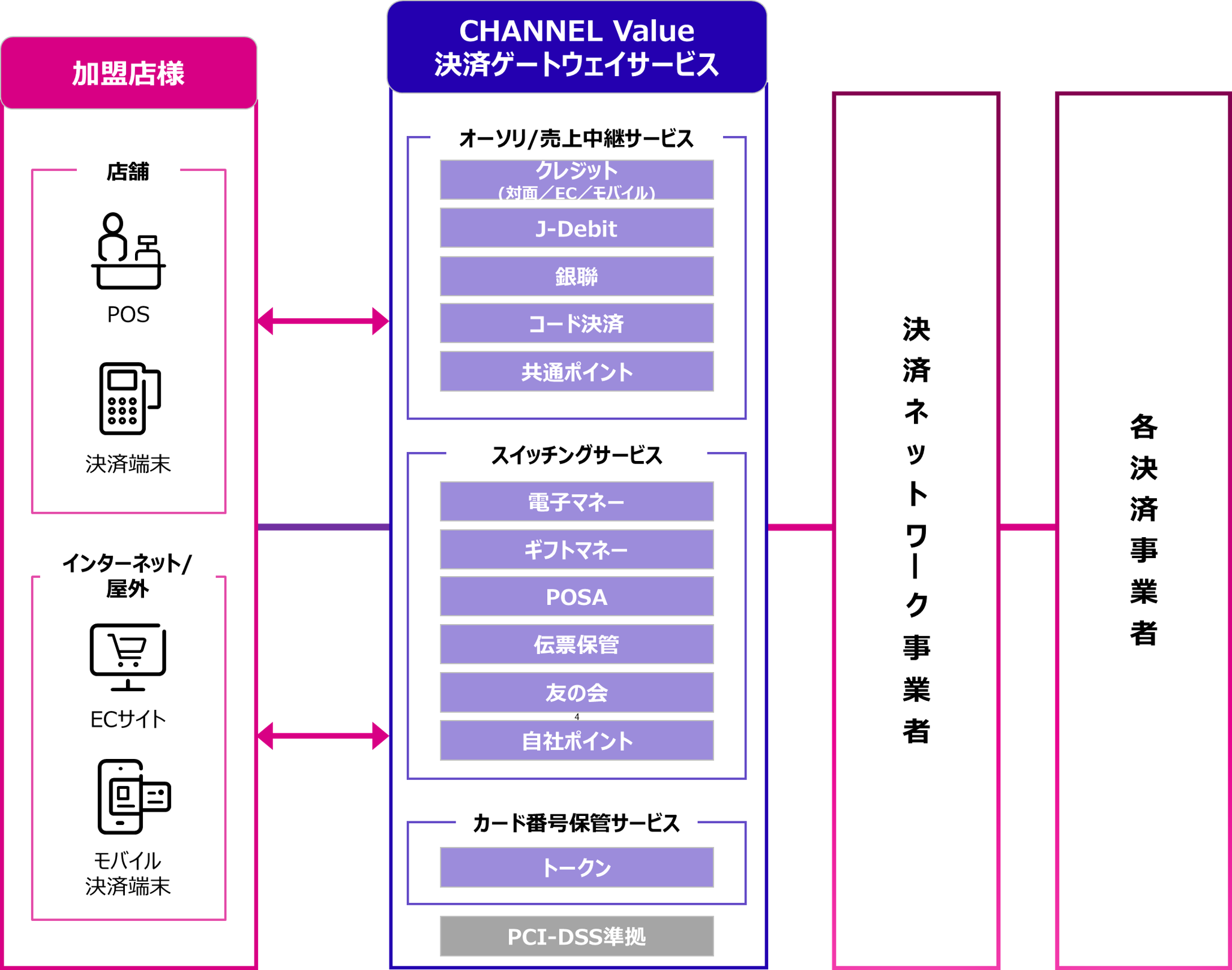 CHANNELValueサービス概要