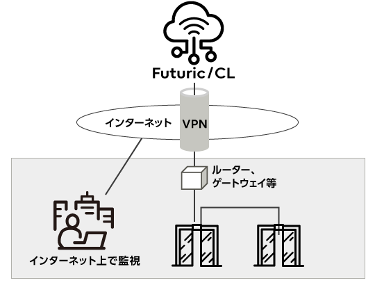 パターン1の概念図