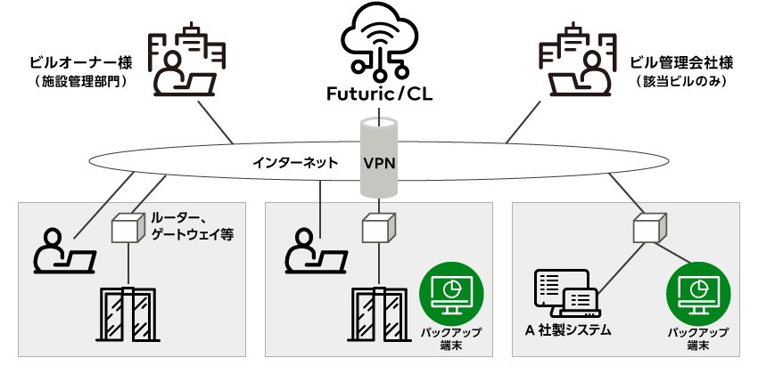 パターン2の概念図