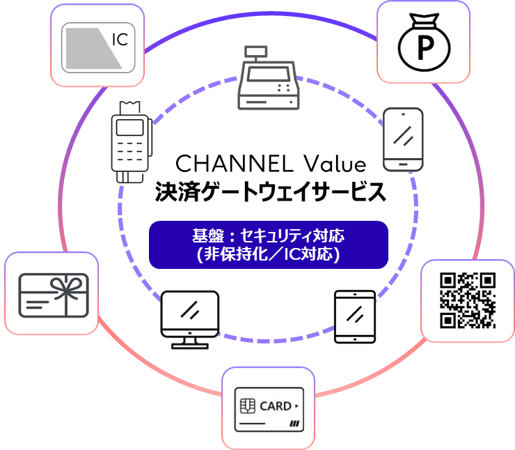 CHANNELValueコンセプト