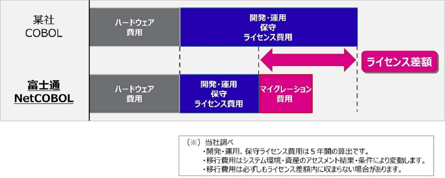 他社費用比較