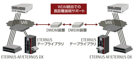 Extended Fabricsオプションの図