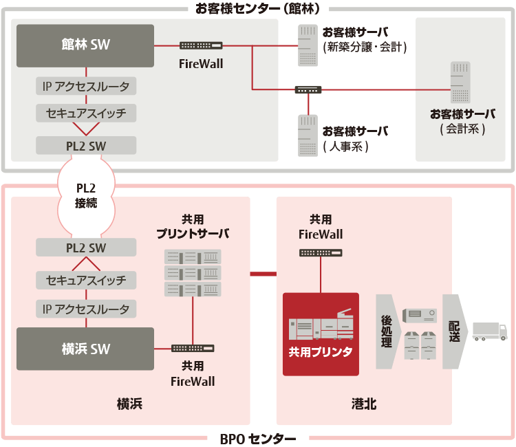ネットワーク構成図
