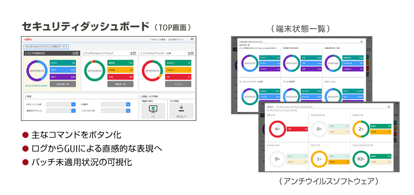 図：セキュリティダッシュボード