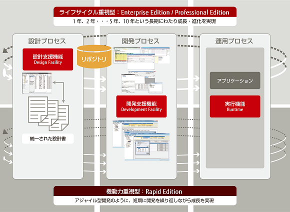 INTARFRMの全体像