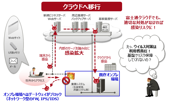 トレンドマイクロ製品（Trend Micro） サーバ＆クラウドセキュリティ