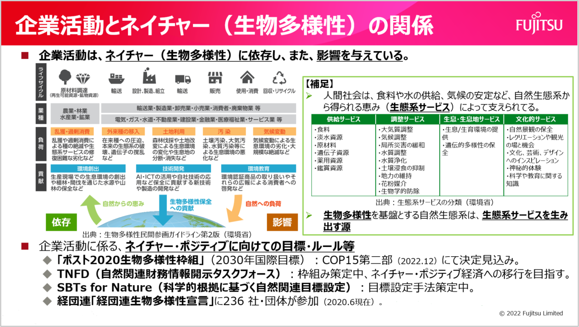 企業活動とネイチャー（生物多様性）の関係