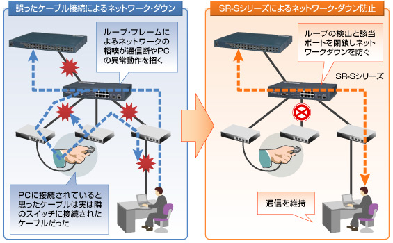 L2ループ検出・防止機能 概要図