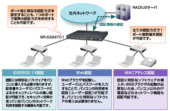 Fujitsu SR-S324TC1 マネージド L2スイッチ ハブ