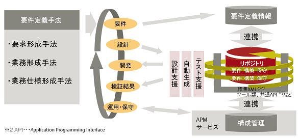 ずっと使える