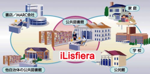 iLisfiera運用イメージ