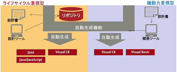 いろいろ選べる