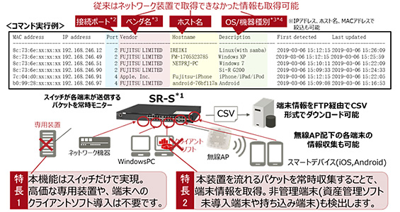 端末可視化機能 概要図