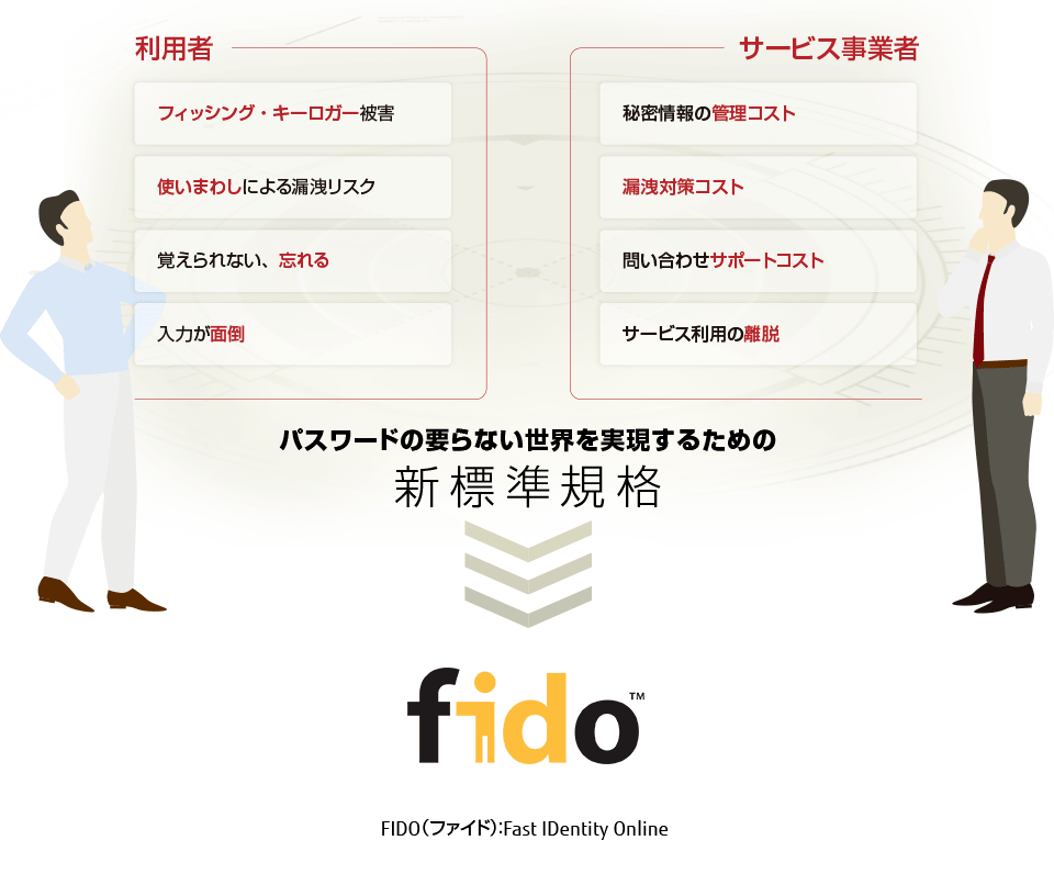 パスワードの要らない世界を実現するための新標準規格 FIDO（ファイド） ALLIANCE MEMBER