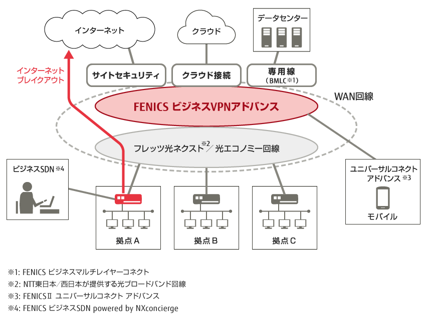 スーパー セキュリティ vpn