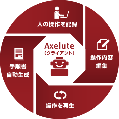Axelute (クライアント型)