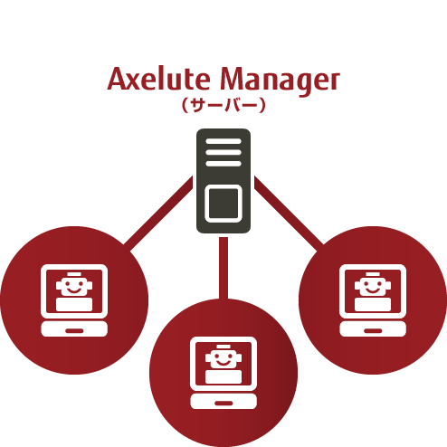 Axelute Manager (サーバー管理型)