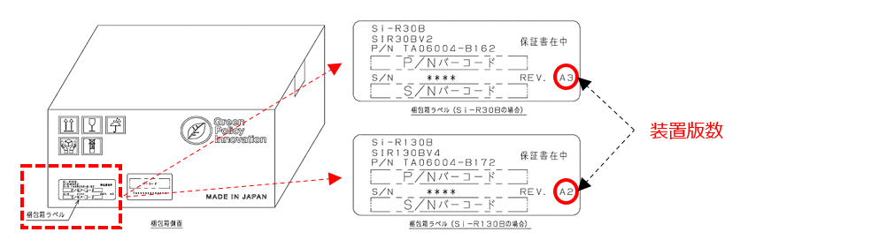 図：個装箱ラベル