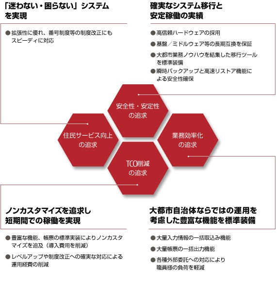 MICJET 国民健康保険（国民健康保険システム）のコンセプト概念図