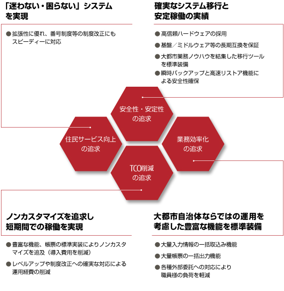 MICJET 税務情報のコンセプト概念図