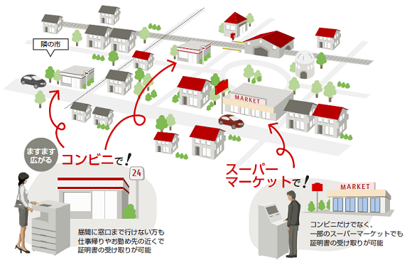 MICJET コンビニ交付 概要図