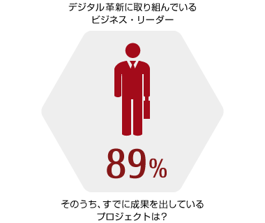 この図は右の文章を図にしたものです。