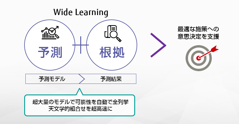 Wide Learning™とは