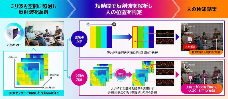 ミリ波センシング技術の全体像