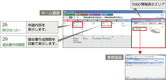 IPKNOWLEDGE旅費管理（旅費管理システム）のホーム画面と業務画面