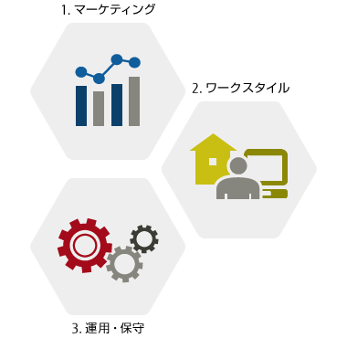 この図は右の文章を図にしたものです。