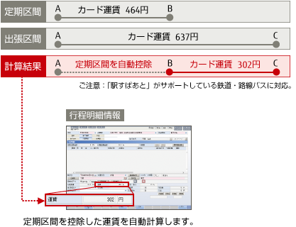 IPKNOWLEDGE旅費管理（旅費管理システム）の行程明細情報画面