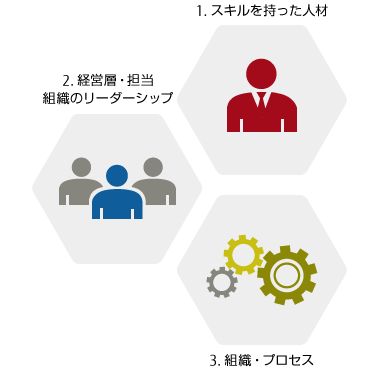 この図は右の文章を図にしたものです。