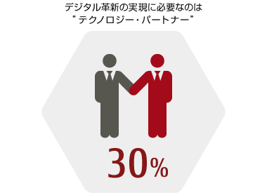 この図は右の文章を図にしたものです。