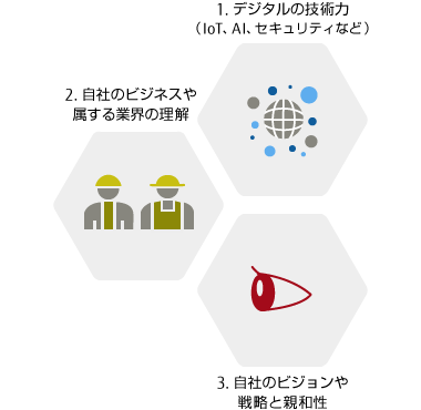 この図は右の文章を図にしたものです。