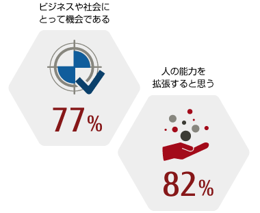 この図は右の文章を図にしたものです。