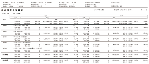 取引実績金額から予算達成率の出力イメージ図