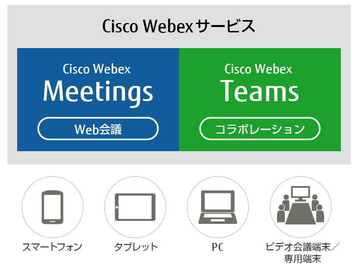 Cisco Webexサービス 富士通