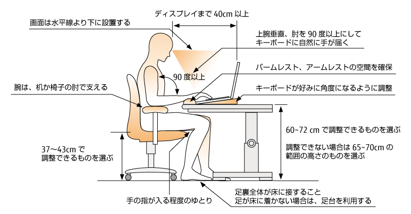 パソコンの利用と健康 3 パソコンを使う時の姿勢 富士通