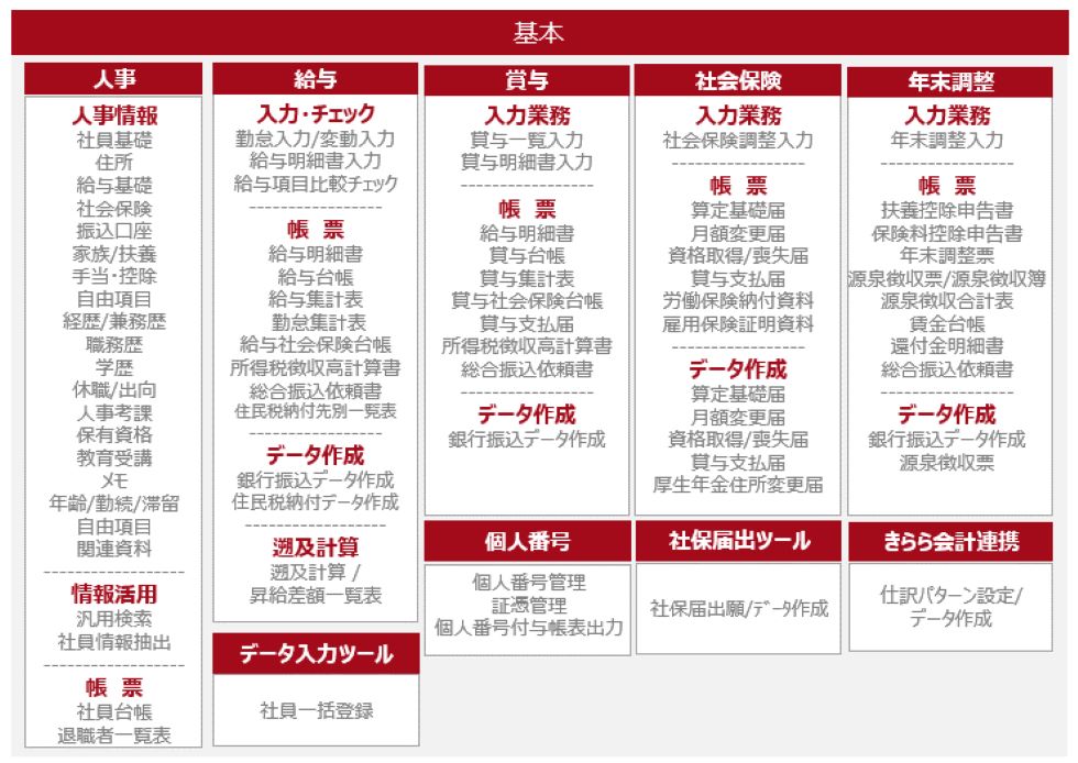 GLOVIA きらら 人事給与 機能体系図