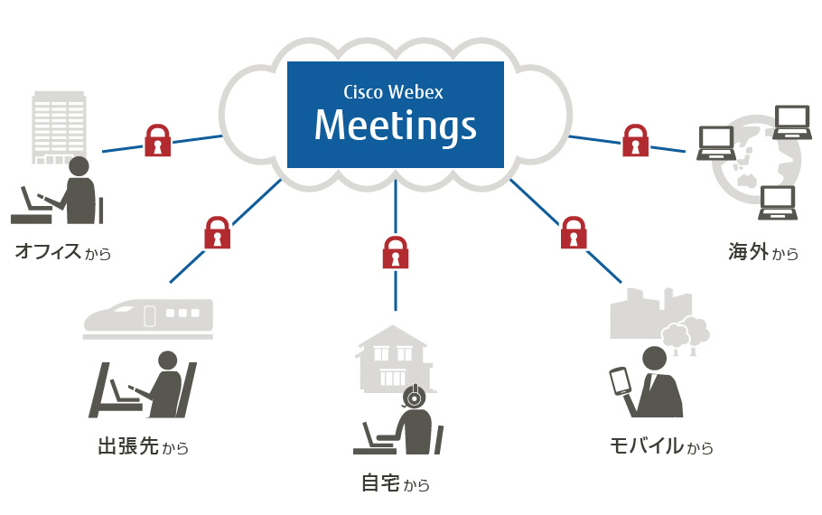 図:「Cisco Webex Meetings」の概要 図:「Cisco Webex Meetings」の概要