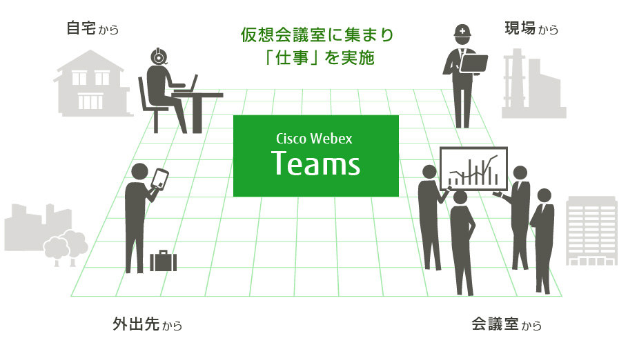 図:「Cisco Webex Teams」の概要 図:「Cisco Webex Teams」の概要