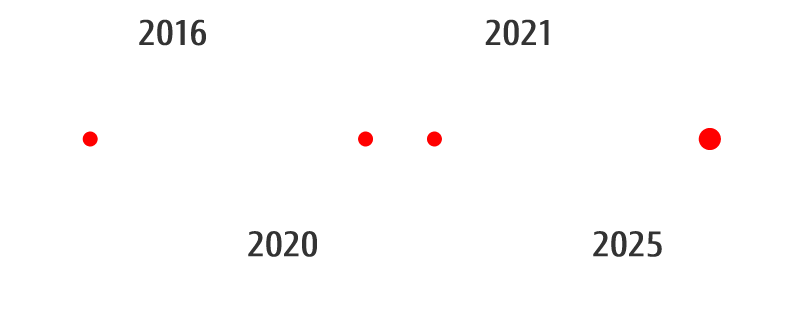 セキュリティレベルを維持しつつ、利便性向上を目指す