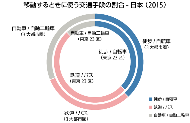 この図は上の文章を図にしたものです