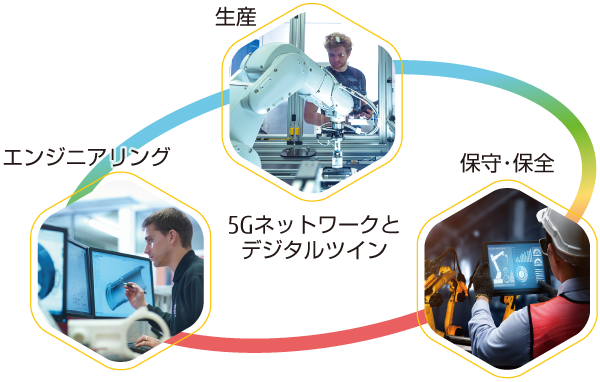 5Gネットワークとデジタルツイン