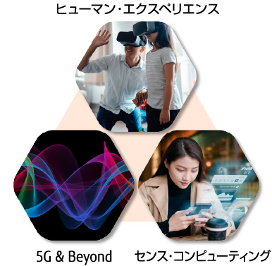 ヒューマン・エクスペリエンス 5G & Beyond センス・コンピューティング
