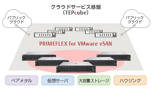 システム構成図