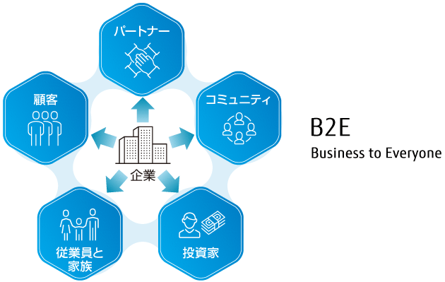 B2E(Business to Everyone)の定義