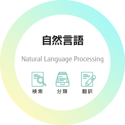 自然言語 Natural Language Processing 検索 分類 翻訳